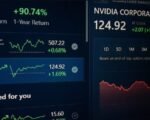 Nvidia stock chart