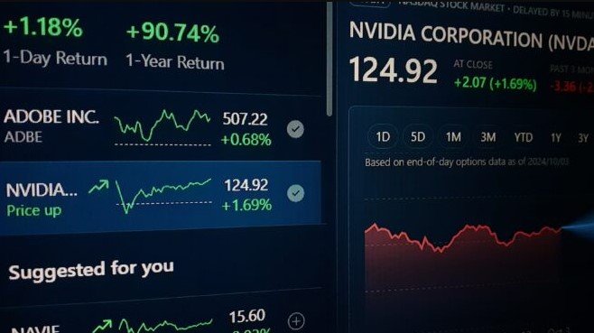 Nvidia stock chart