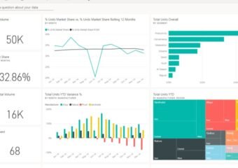 business metrics dashboard
