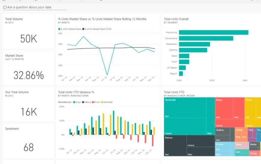 business metrics dashboard