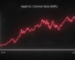 Apple stock chart
