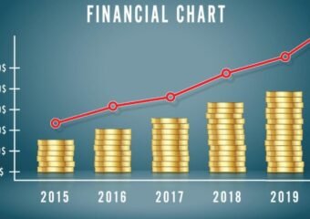 financial investment graph