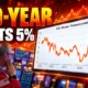 10-year Treasury yield above 5 percent September 2026