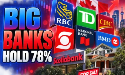 Canada Big Seven mortgage market share 78 percent