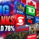 Canada Big Seven mortgage market share 78 percent