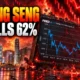 Hang Seng TECH 62 percent drop from 2021 peak