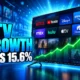 IAB raises 2026 CTV ad growth forecast 15.6%