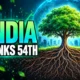 India 54th IBEI 2026 StartupBlink ranking