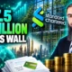 Islamic finance 7.5 trillion forecast sukuk capital Africa gap