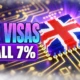 UK tech visa applications fall 7 percent 2025