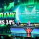 VPBank aims 34 percent loan growth 2026