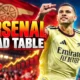 Arsenal Manchester City 12 points Premier League title race