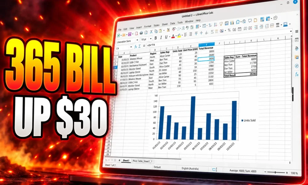 Microsoft 365 Personal Copilot $30 price hike