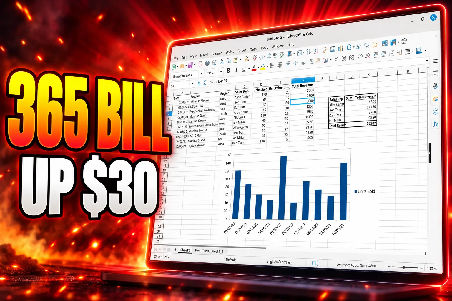 Microsoft 365 Personal Copilot $30 price hike